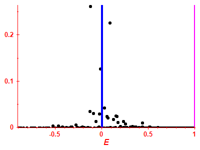 Strength function